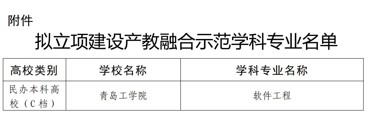 喜报！我校软件工程专业入选青岛市产教融合示范专业建设项目！