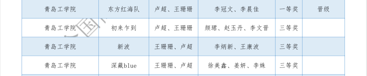 喜报！BET体育365投注官网师生在全国第二届高校数智化商业决策创新大赛区域赛中喜获佳绩