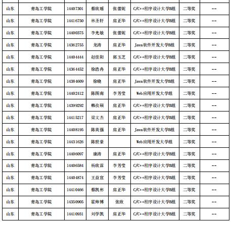 喜报！学院BET体育365投注官网在第十四届“蓝桥杯”山东省赛中喜获佳绩