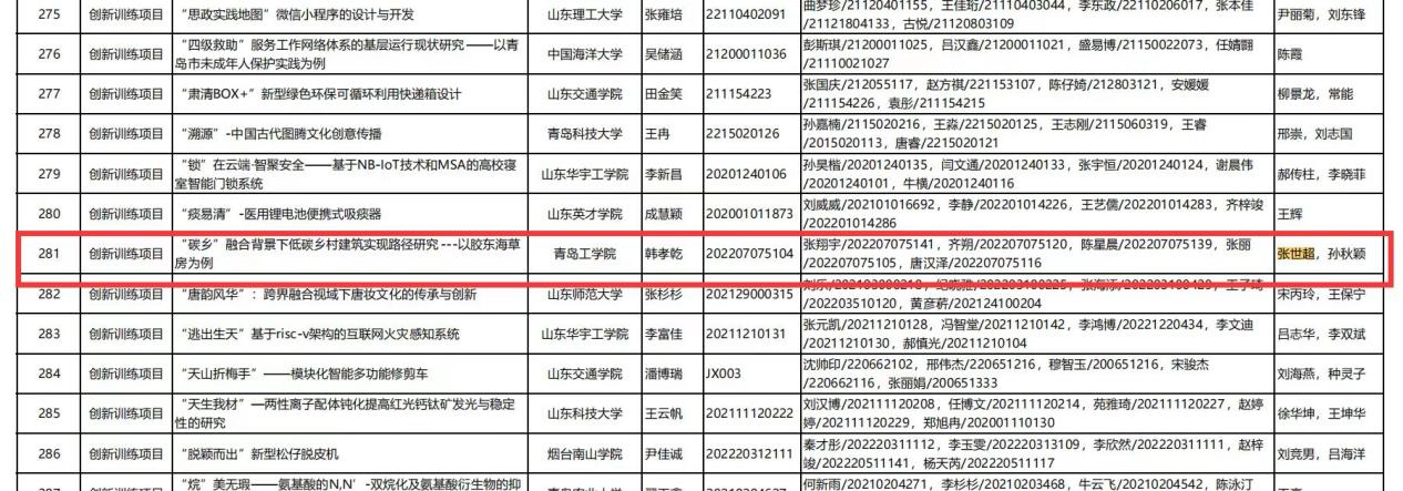 喜讯！建工学子在2023年大学生创新创业训练计划项目评选中获省级立项3项