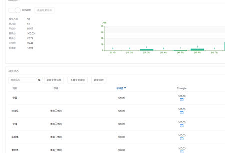 “停课不停学 停课不停教”——学院“网上实验课”同样精彩