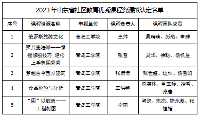 我校5门课程获评山东省社区教育优秀课程资源