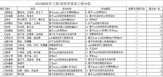 “停课不停学 停课不停教” 学院“网上实验课”同样精彩