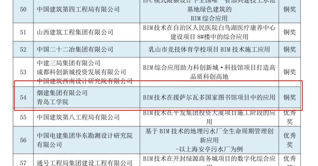 BET体育365投注官网学生在2023第六届“优路杯”全国BIM技术大赛喜获佳绩