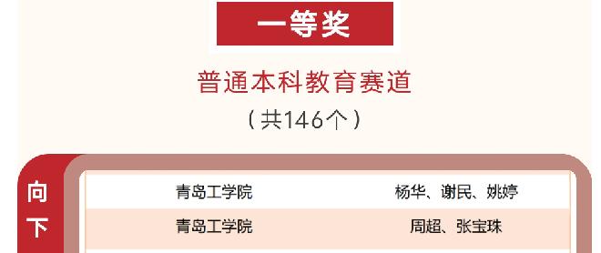 我校教师在第三届“智慧树杯”课程思政示范案例教学大赛中斩获佳绩