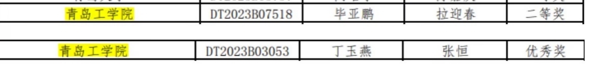 学院学子在第十届全国大学生新一代信息通信技术大赛中斩获佳绩