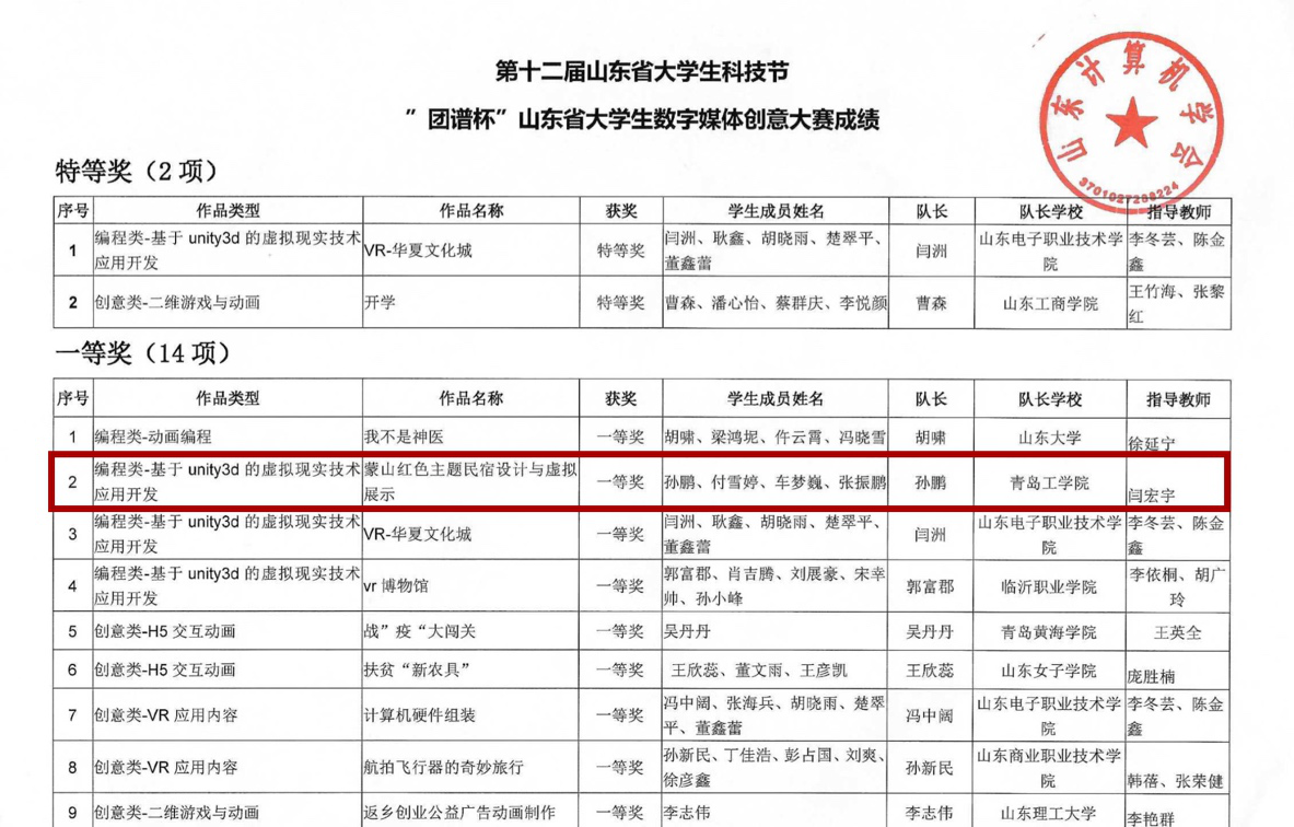 我校学生在山东省数字媒体创新大赛中喜获佳绩