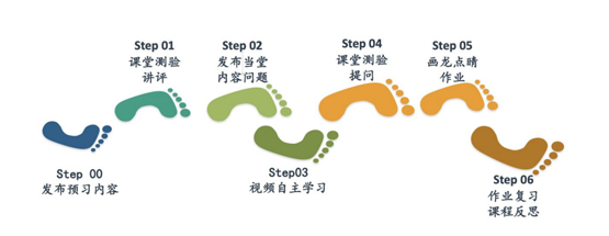 以高质量在线教学应对疫情大考！学院线上教学百花齐放